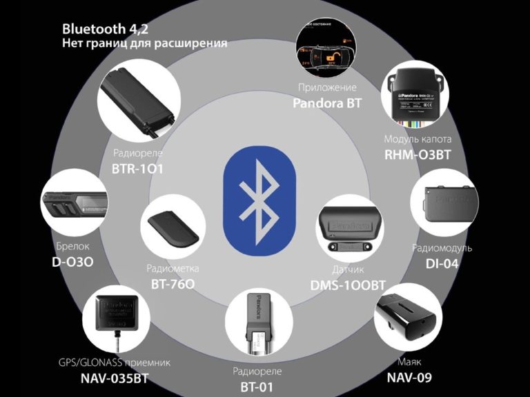 Доступные интеграции по Bluetooth